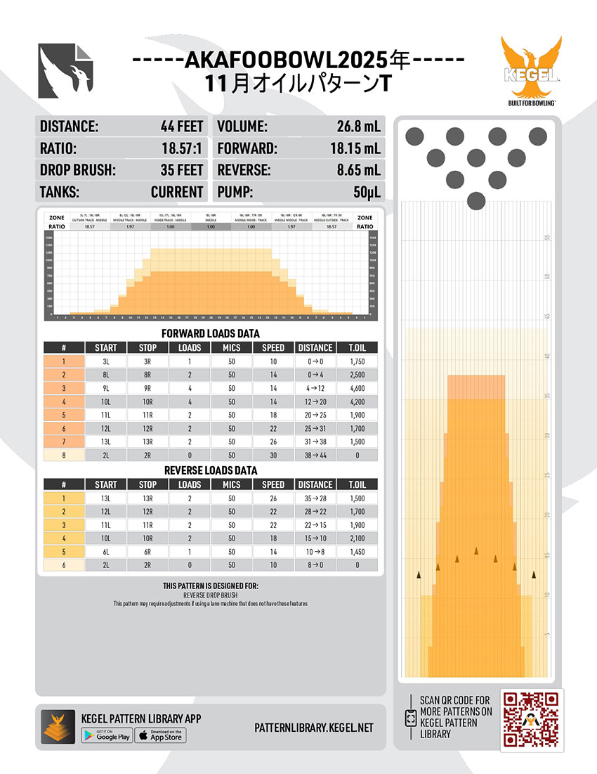2025年11月のレーンコンディション
