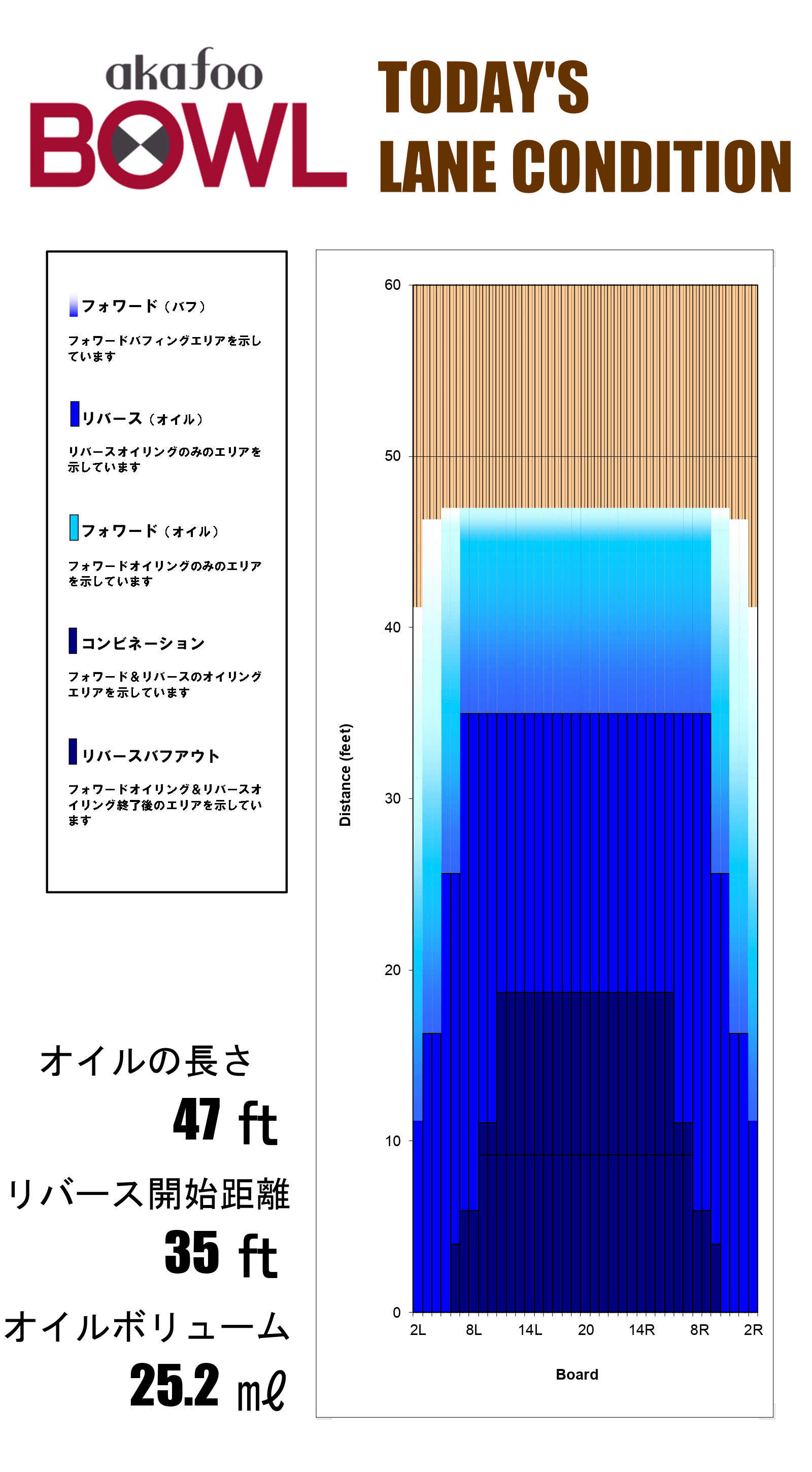 2024年10月のレーンコンディション