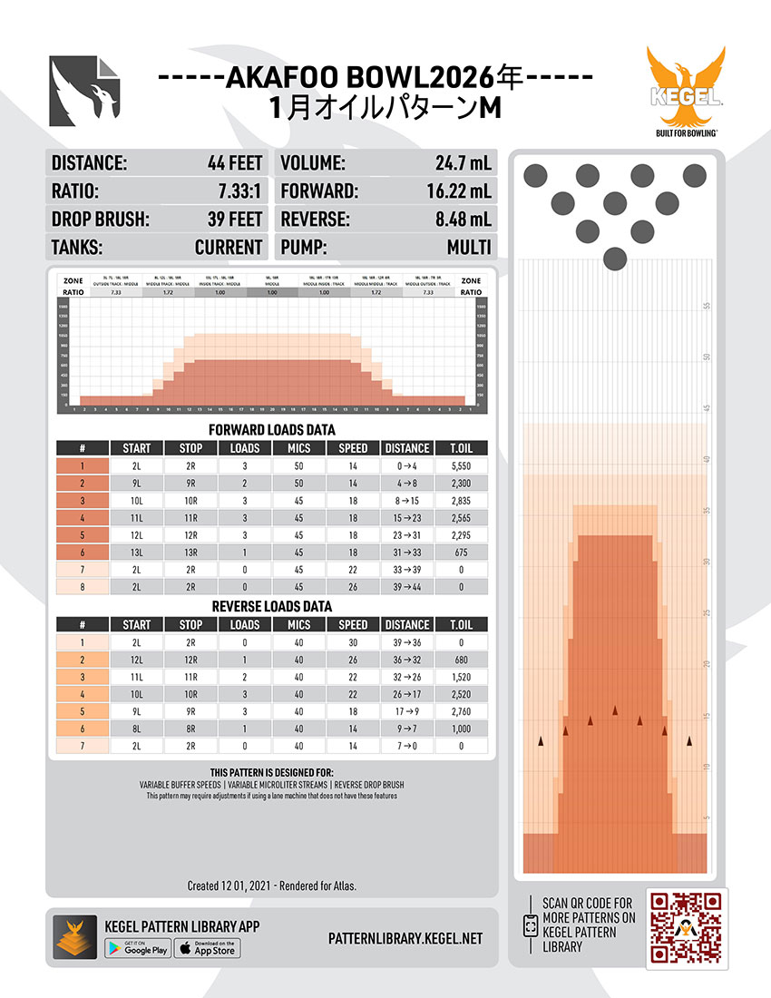 2025年1月のレーンコンディション