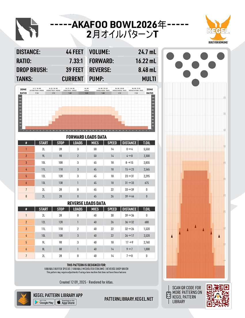 2025年2月のレーンコンディション