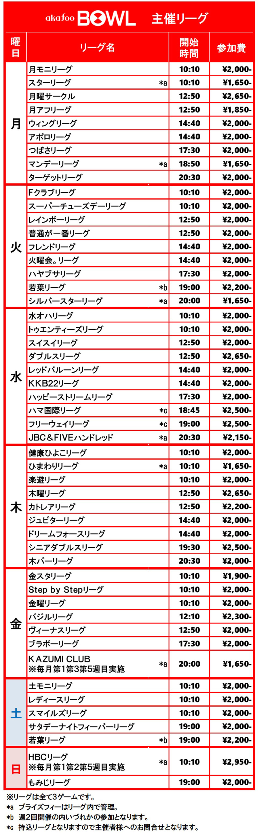 アカフーボウル主催リーグ