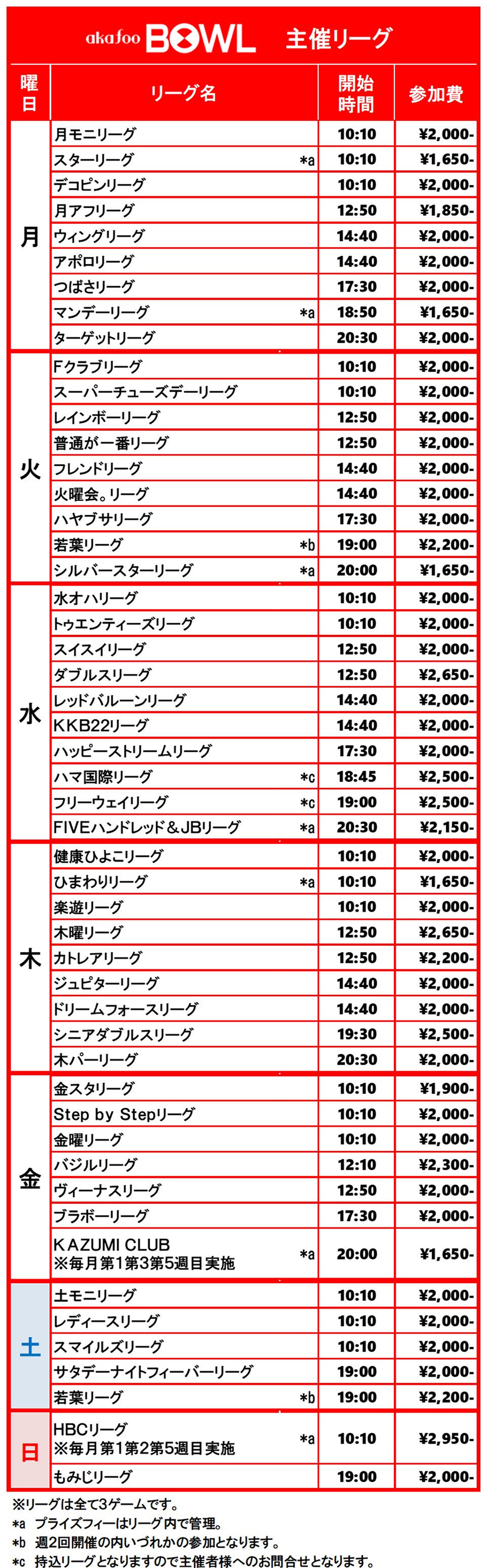 アカフーボウル主催リーグ